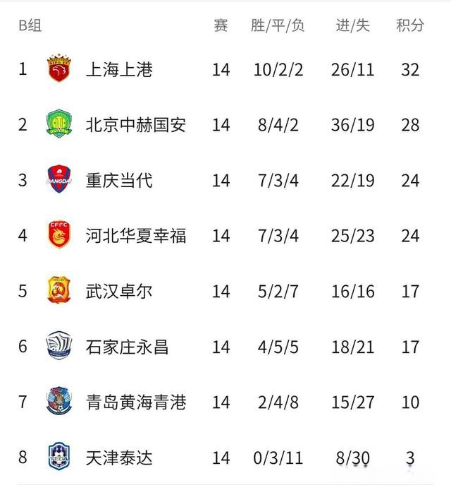 包含河南建业不敌武汉卓尔，保级形势更加严峻的词条